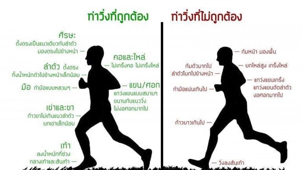 ท่าวิ่งที่ถูกต้อง